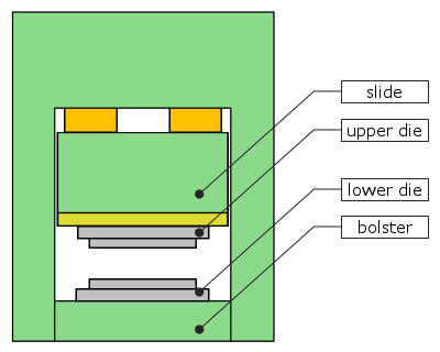 Bewegung der Pressmaschine und des Werkzeugs 1